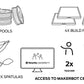 MakerBot Sketch Large Classroom 3D Printer Canada